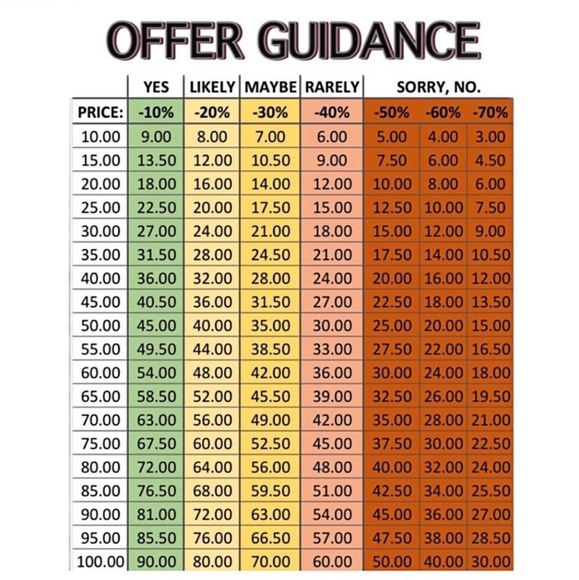 Sales & Pricing Info - Picture 3 of 10